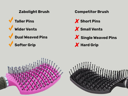 Detangling Hairbrush